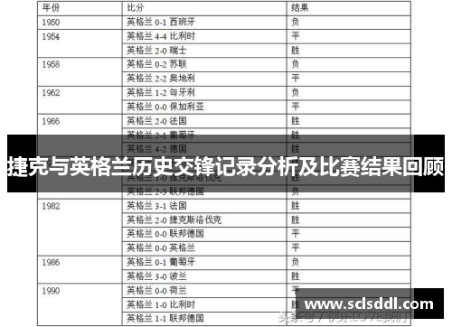 捷克与英格兰历史交锋记录分析及比赛结果回顾